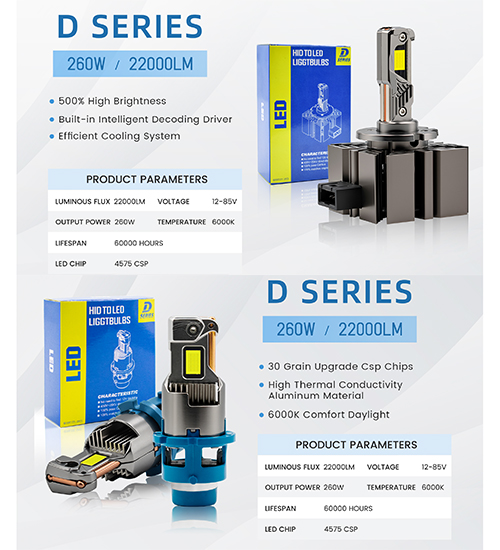 D Series 260W LED Headlight