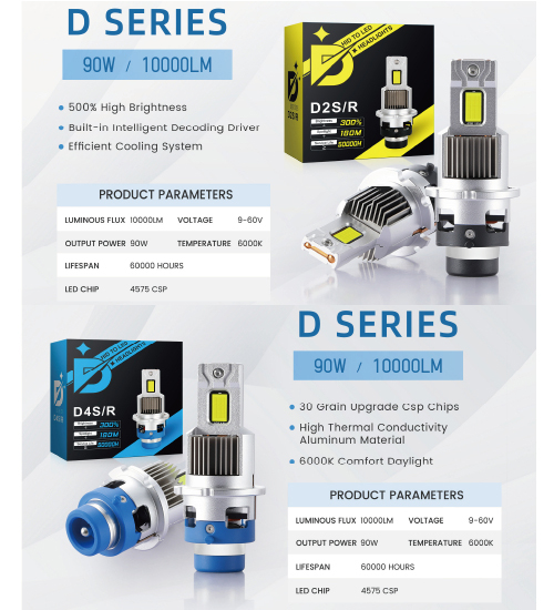 D series 90W Series LED Headlight