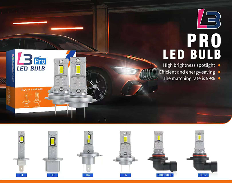 L3 Series LED Headlight - Front View