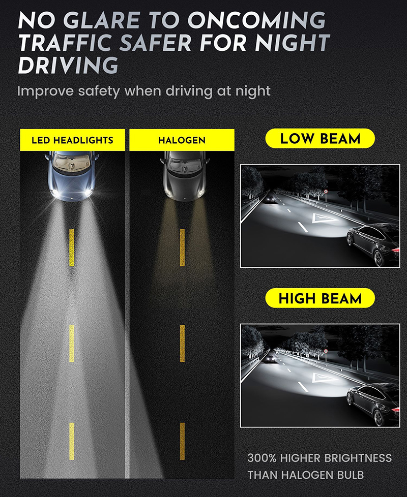 L3 Series LED Headlight - Installation