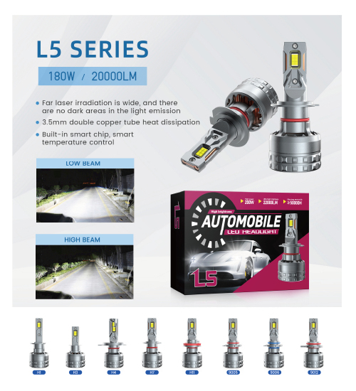 L5 Series LED Headlight