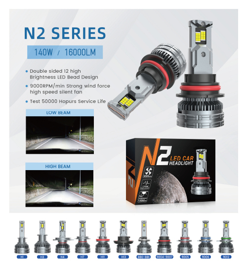 N2 Series LED Headlight