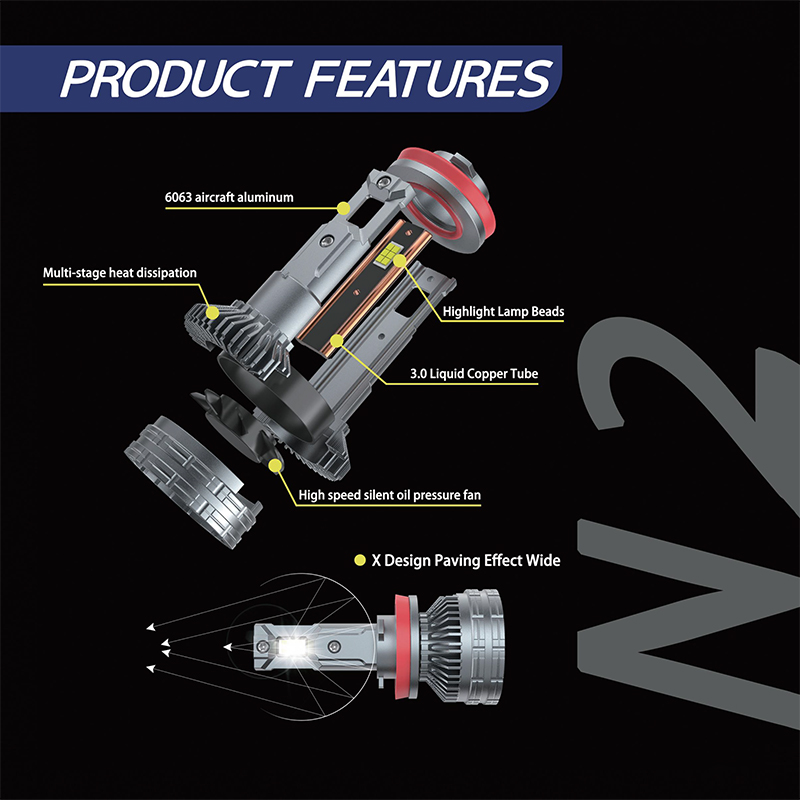 N2 Series LED Headlight - Side View