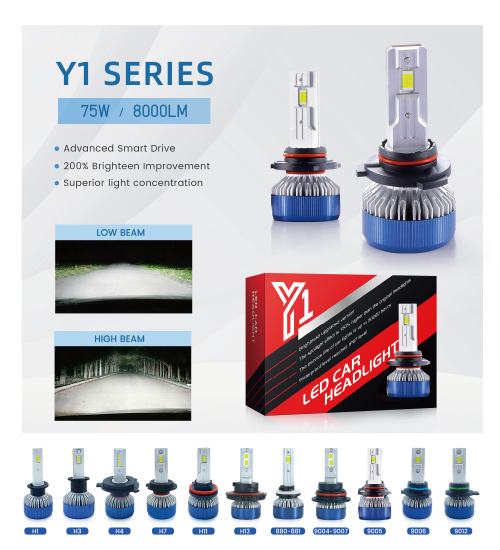 Y1 Series LED Headlight