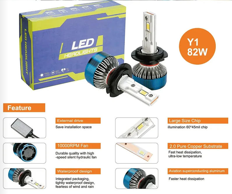 Y1 Series LED Headlight - Installation